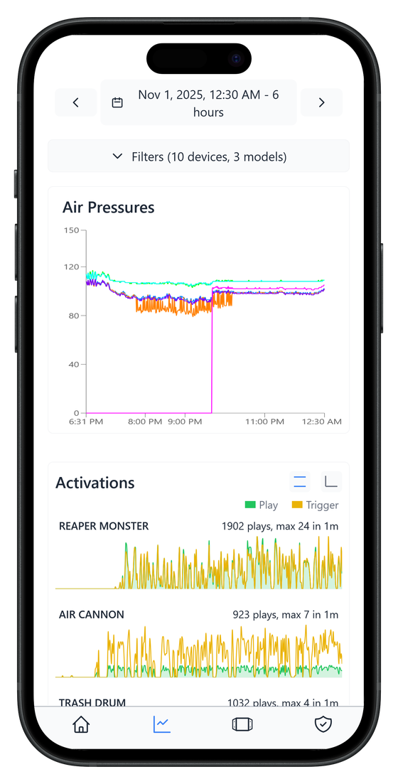 ShowMatic mobile app Insights view with air pressure history and per-device activation graphs